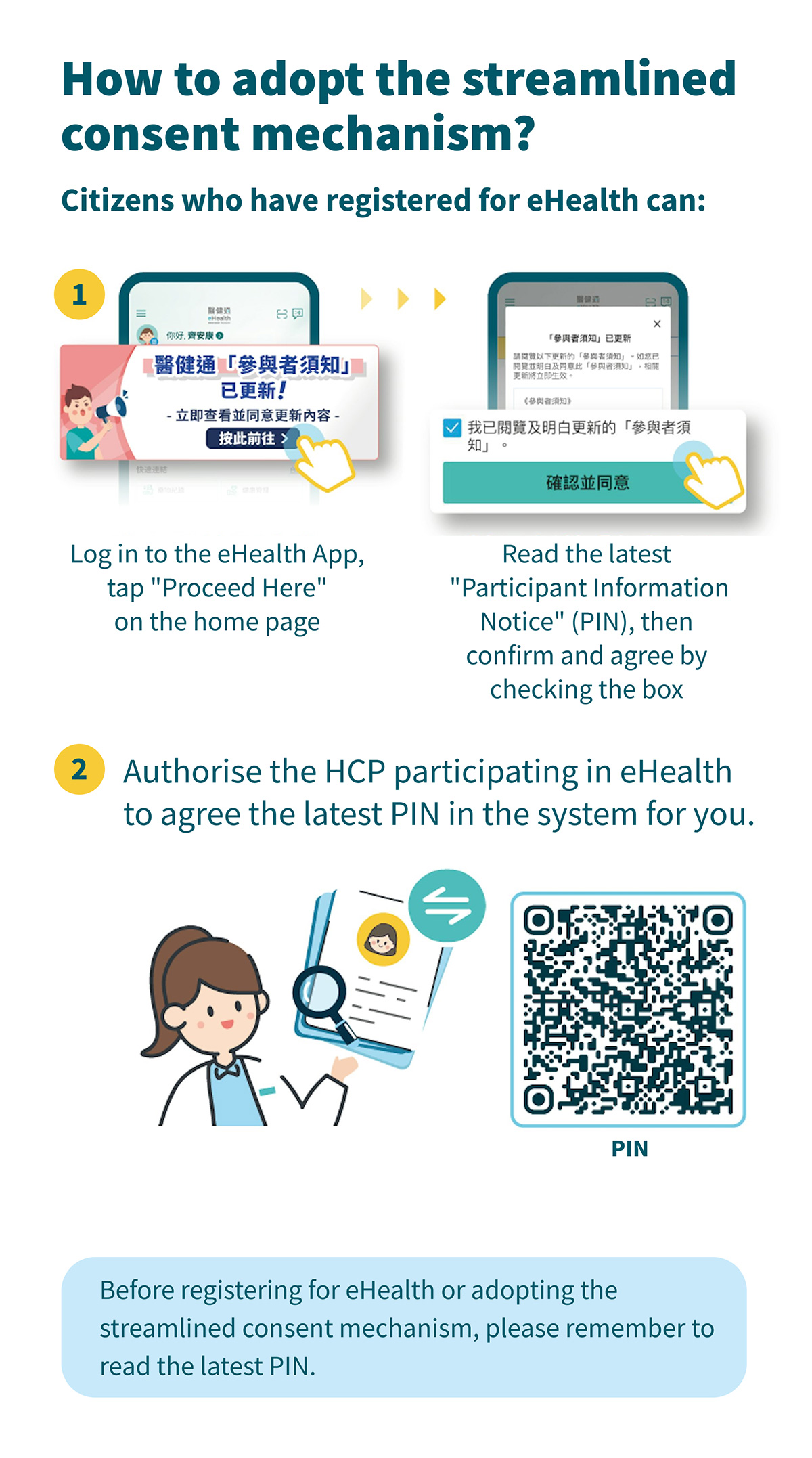 How to adopt the streamlined consent mechanism? 
                        Citizens who have registered for eHealth can:
                        1. 
                        - Log in to the eHealth App, tap "Proceed Here" on the home page
                        - Read the latest "Participant Information Notice" (PIN), then confirm and agree by checking the box 
                        2. 
                        Authorise the HCP participating in eHealth to agree the latest PIN in the system for you.
                        Before registering for eHealth or adopting the streamlined consent mechanism, please remember to read the latest PIN.