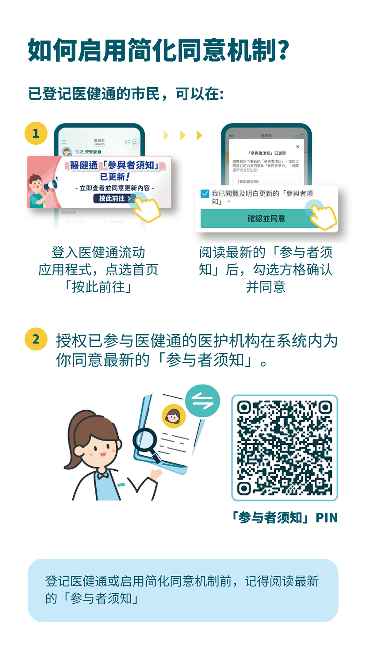 如何启用简化同意机制？ 
                        已登记「医健通」的市民，可以在：
                        1. 
                        - 登入医健通流动应用程式，点选首页「按此前往」 
                        - 阅读最新的「参与者须知」后，勾选方格确认并同意 
                        2. 
                        授权已参与医健通的医护机构在系统内为你同意最新的「参与者须知」。 
                        登记医健通或启用简化同意机制前，记得阅读最新的「参与者须知」