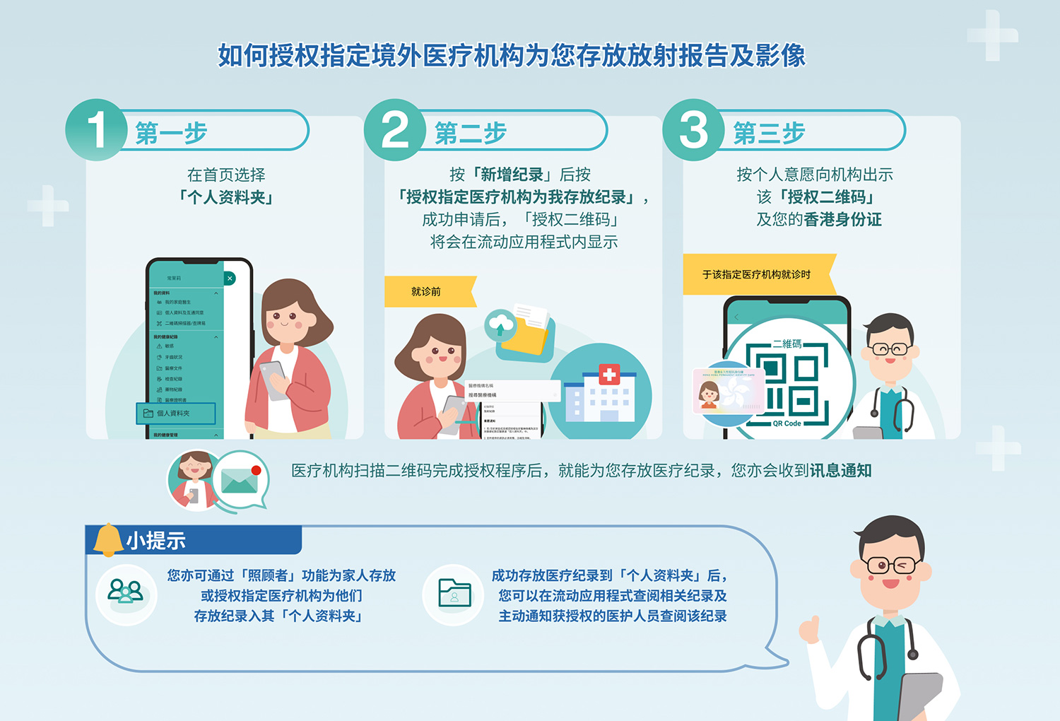 如何授权指定境外医疗机构为您存放放射报告及影像
                    第一步：在首页选择「个人资料夹」
                    第二步：（就诊前）按「新增纪录」后按「授权指定医疗机构为我存放纪录」，成功申请后，「授权二维码」将会在流动应用程式内显示
                    第三步：（于该指定医疗机构就诊时）按个人意愿向机构出示该「授权二维码」及您的香港身份证
                    医疗机构扫描二维码完成授权程序后，就能为您存放医疗纪录，您亦会收到讯息通知
                    小提示：
                    - 您亦可通过「照顾者」功能为家人存放或授权指定医疗机构为他们存放纪录入其「个人资料夹」
                    - 成功存放医疗纪录到「个人资料夹」后，您可以在流动应用程式查阅相关纪录及主动通知获授权的医护人员查阅该纪录