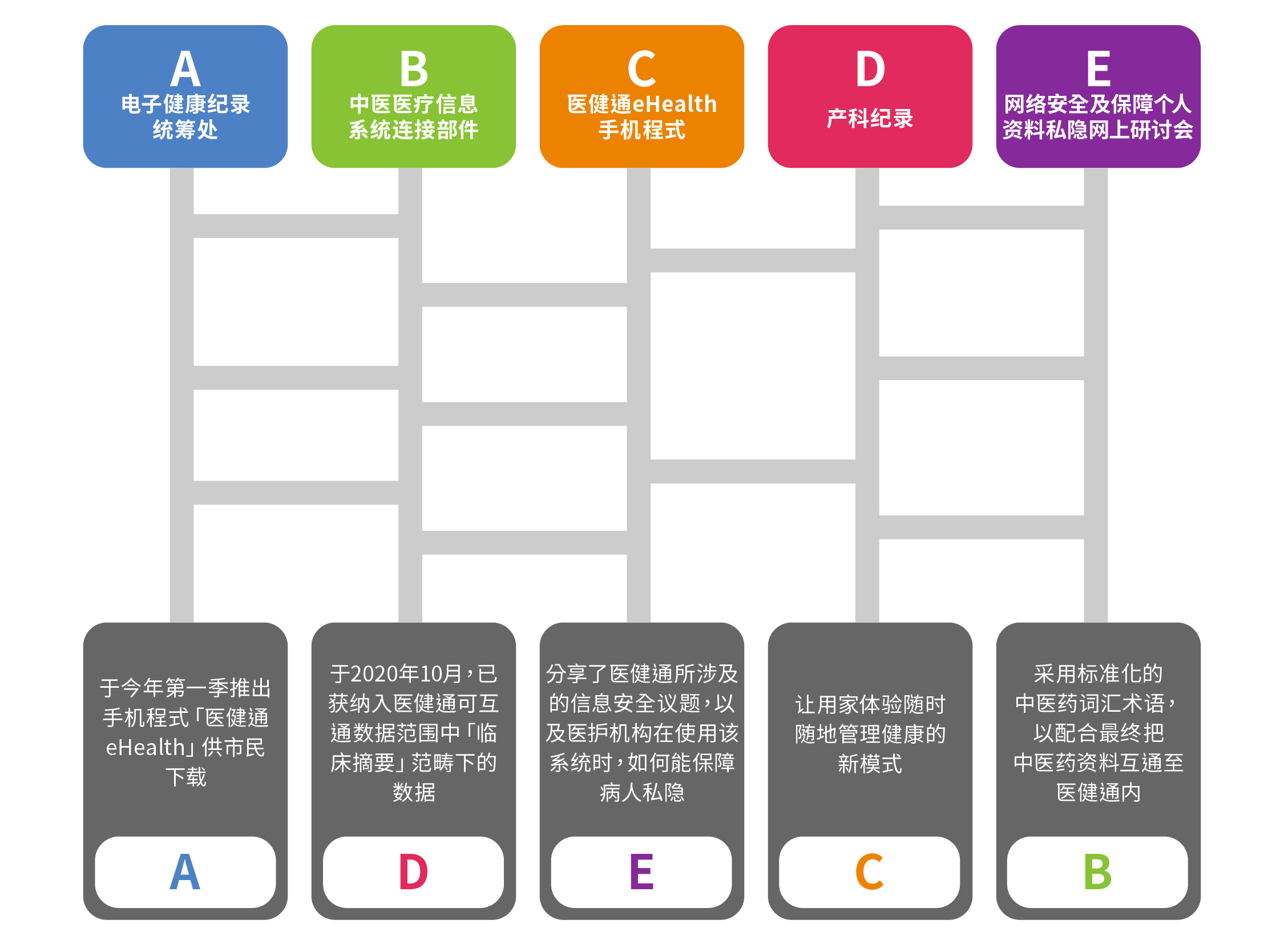 趣味小测试答案