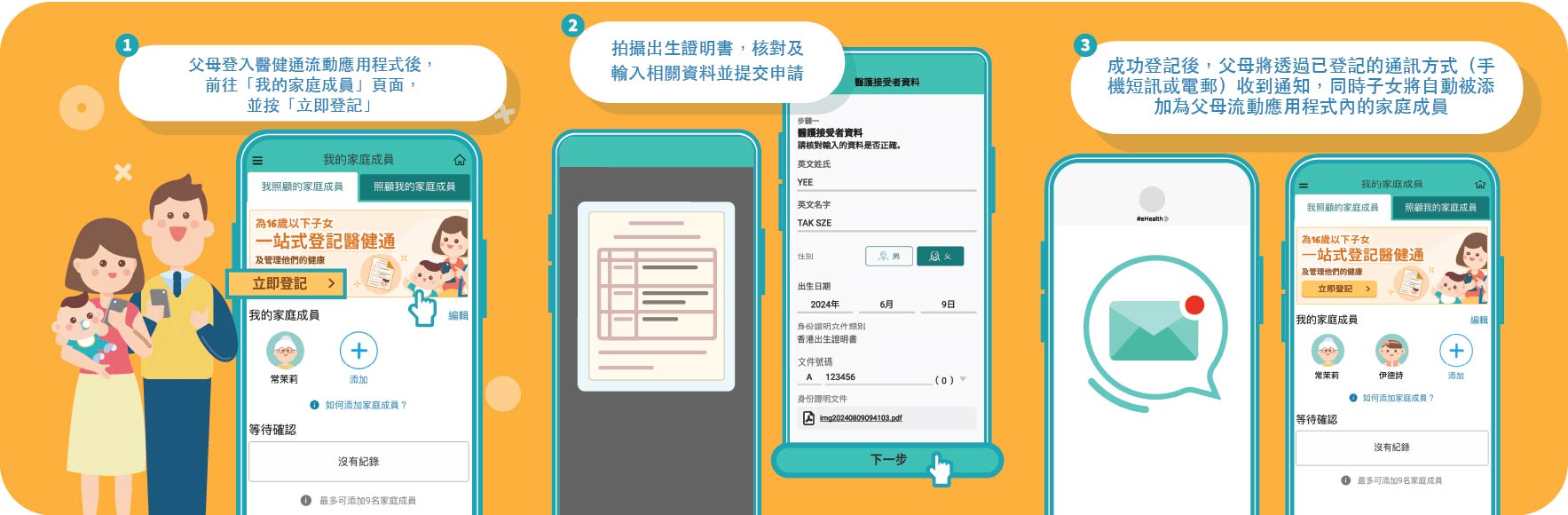 1.父母登入醫健通流動應用程式後，前往「我的家庭成員」頁面，並按「立即登記」。2. 拍攝出生證明書，核對及輸入相關資料並提交申請。3.成功登記後，父母將透過已登記的通訊方式（手機短訊或電郵）收到通知，同時子女將自動被添加為父母流動應用程式內的家庭成員。