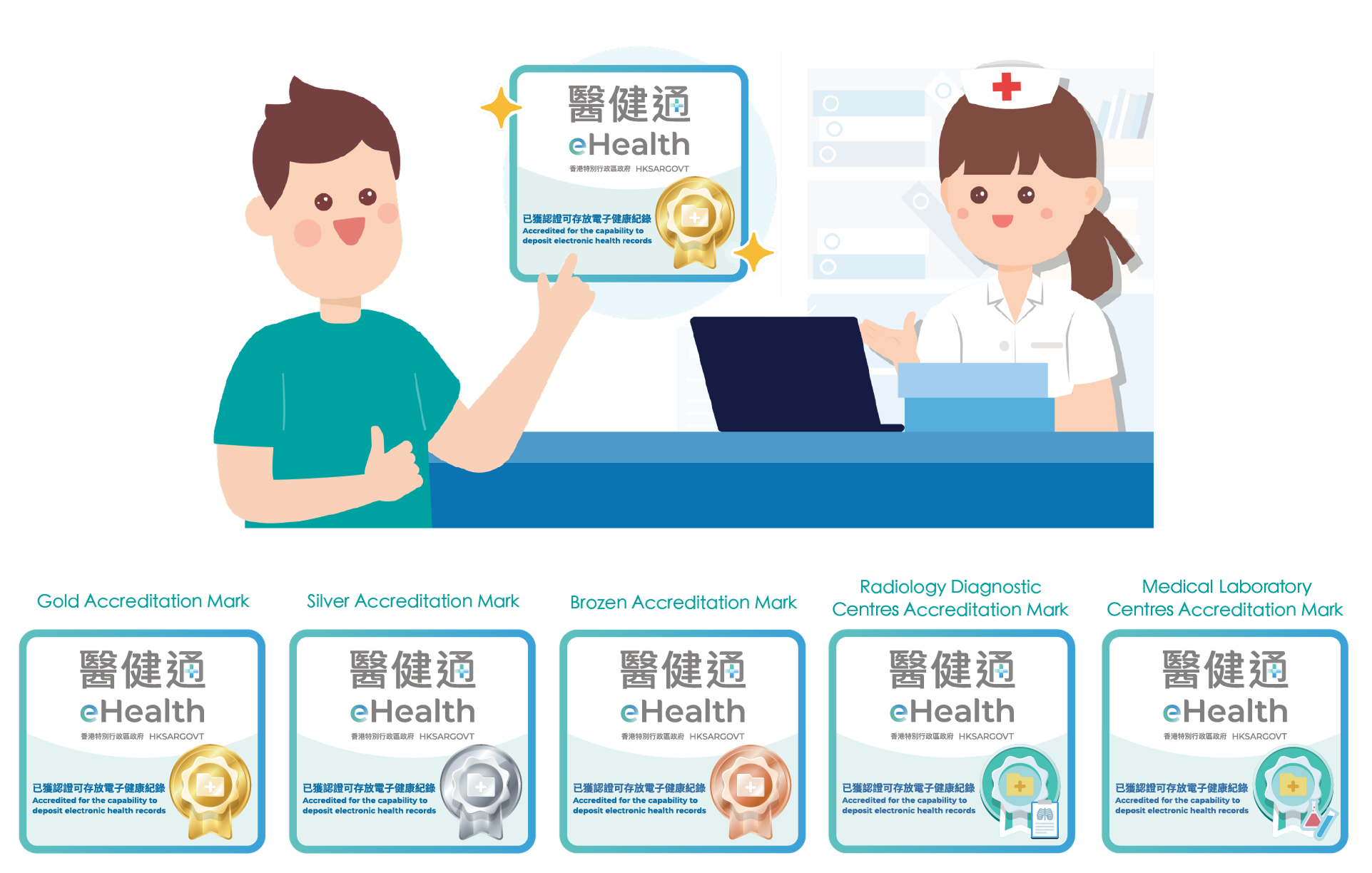 eHealth+ Connectivity Accreditation Scheme
