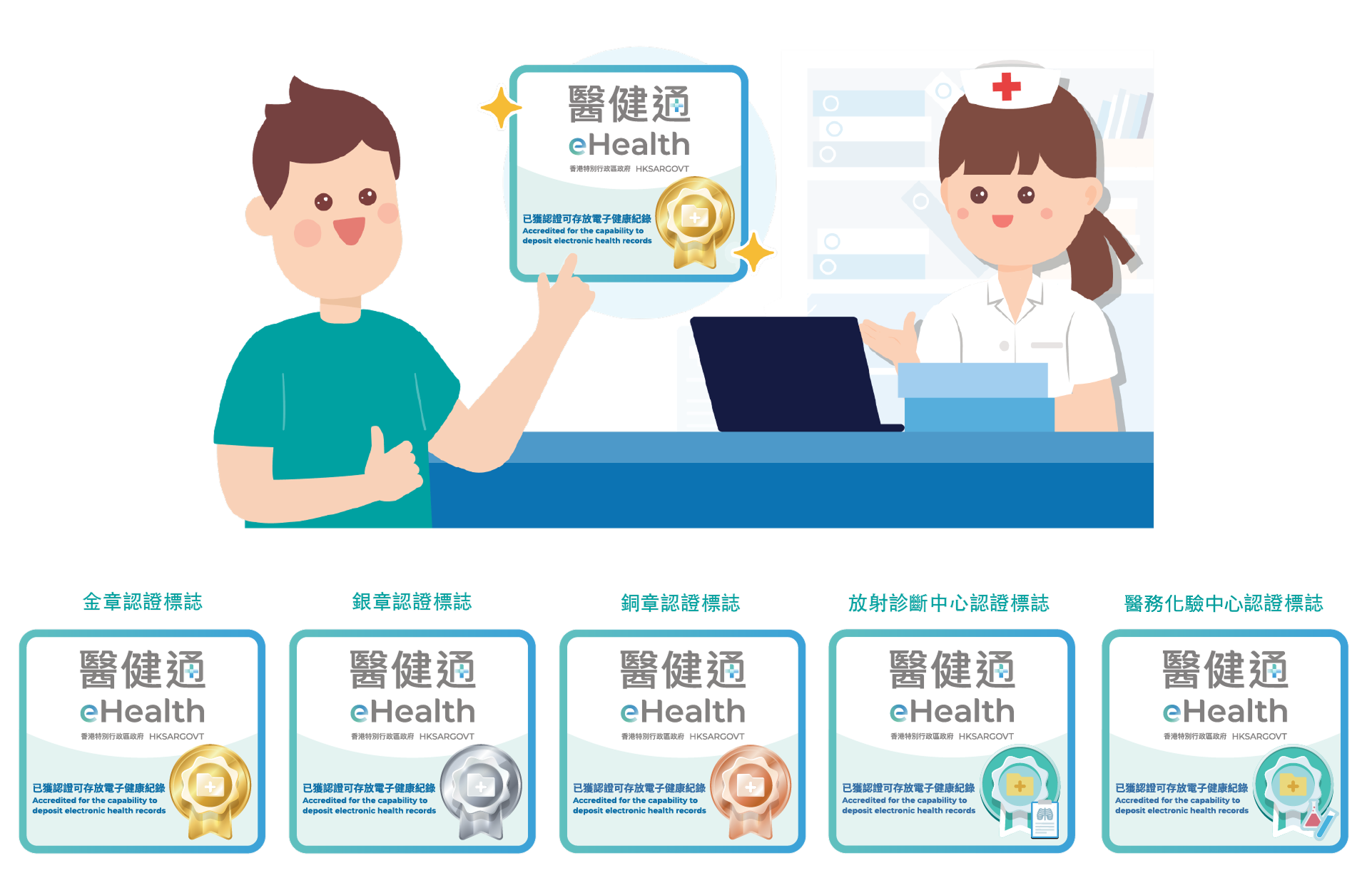 醫健通+連通認證計劃