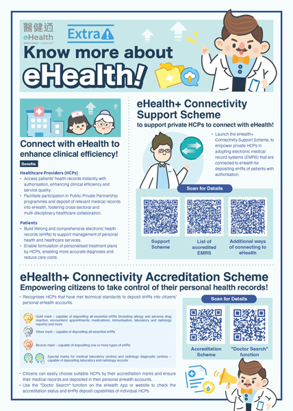 Know more about eHealth! (Thumbnail)