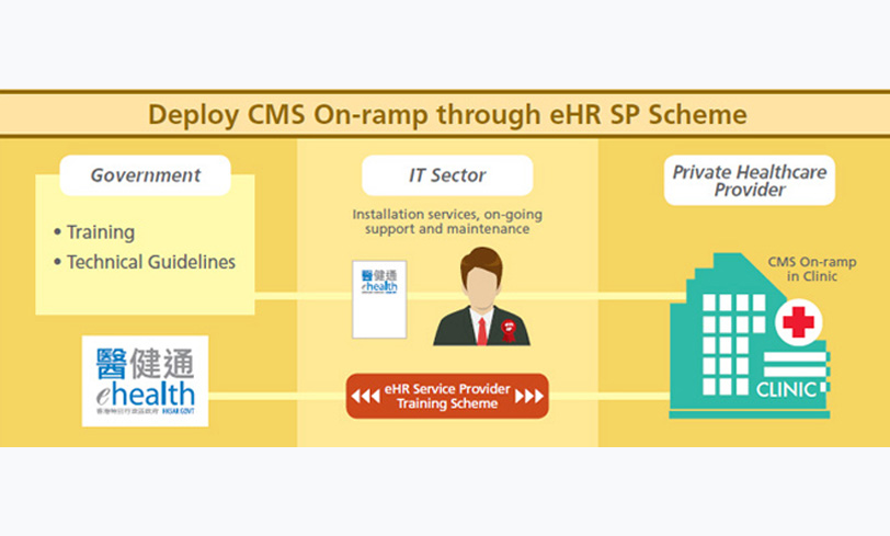 eHR Service Provider (SP) Training Scheme (Thumbnail)