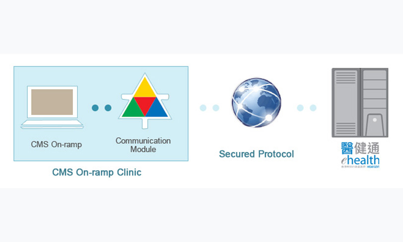 Release of CMS On-ramp (Thumbnail)