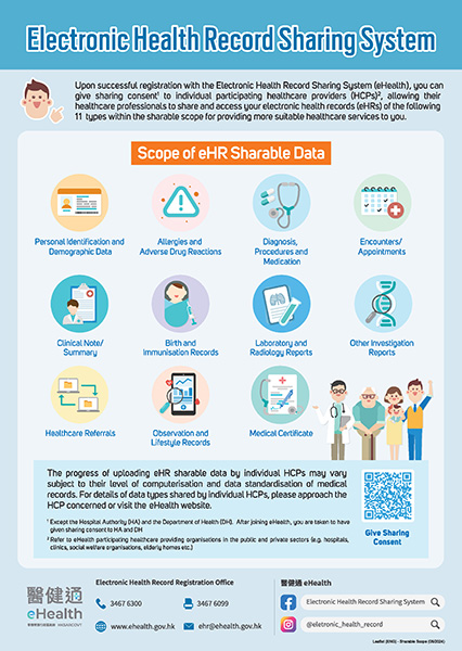 Scope of Electronic Health Record Sharable Data (Thumbnail)