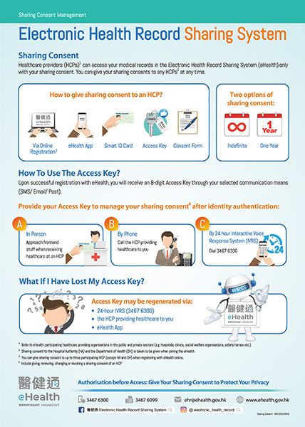 Sharing Consent Management (Thumbnail)