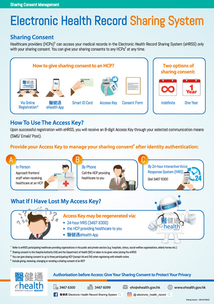 Sharing Consent Management (Thumbnail)