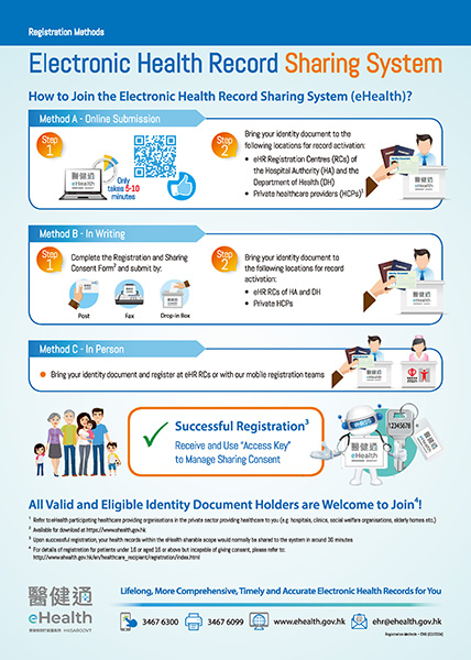 Registration Methods (Thumbnail)