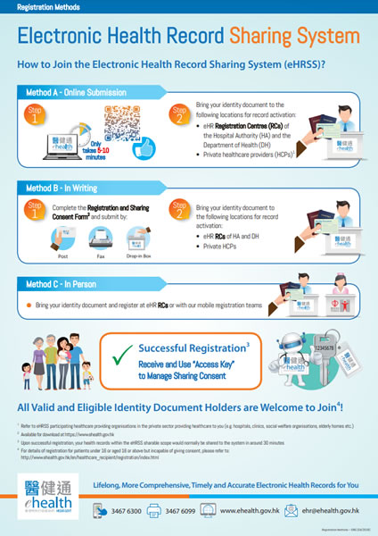 Registration Methods (Thumbnail)