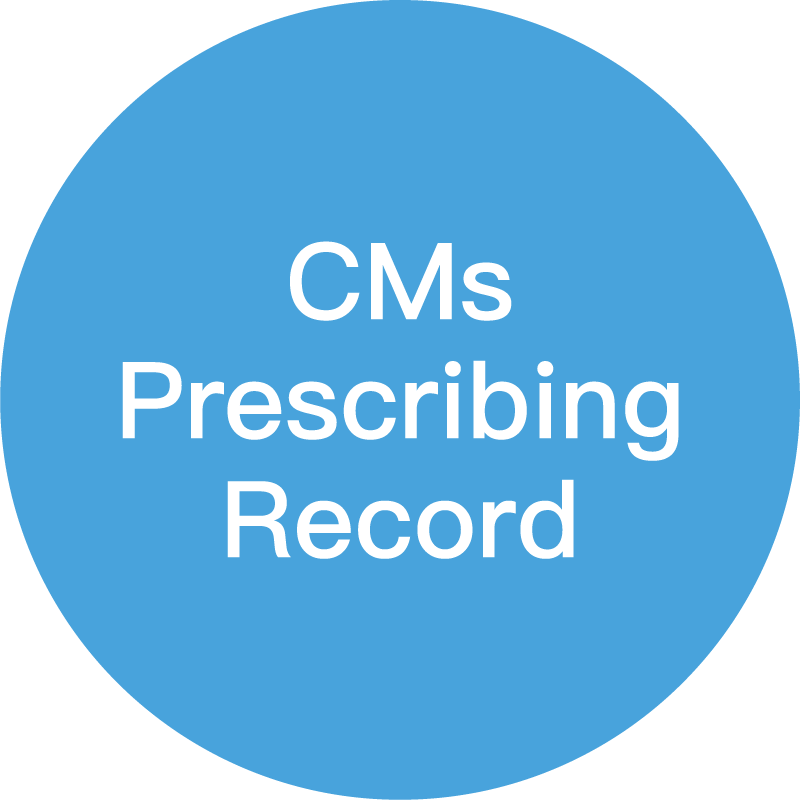 CMs Prescribing Record
