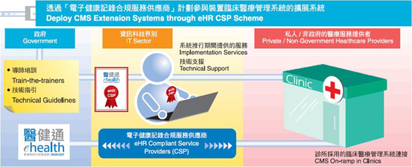 Service Provider Scheme