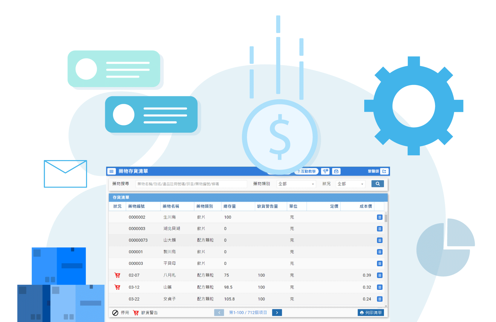 CMs Inventory