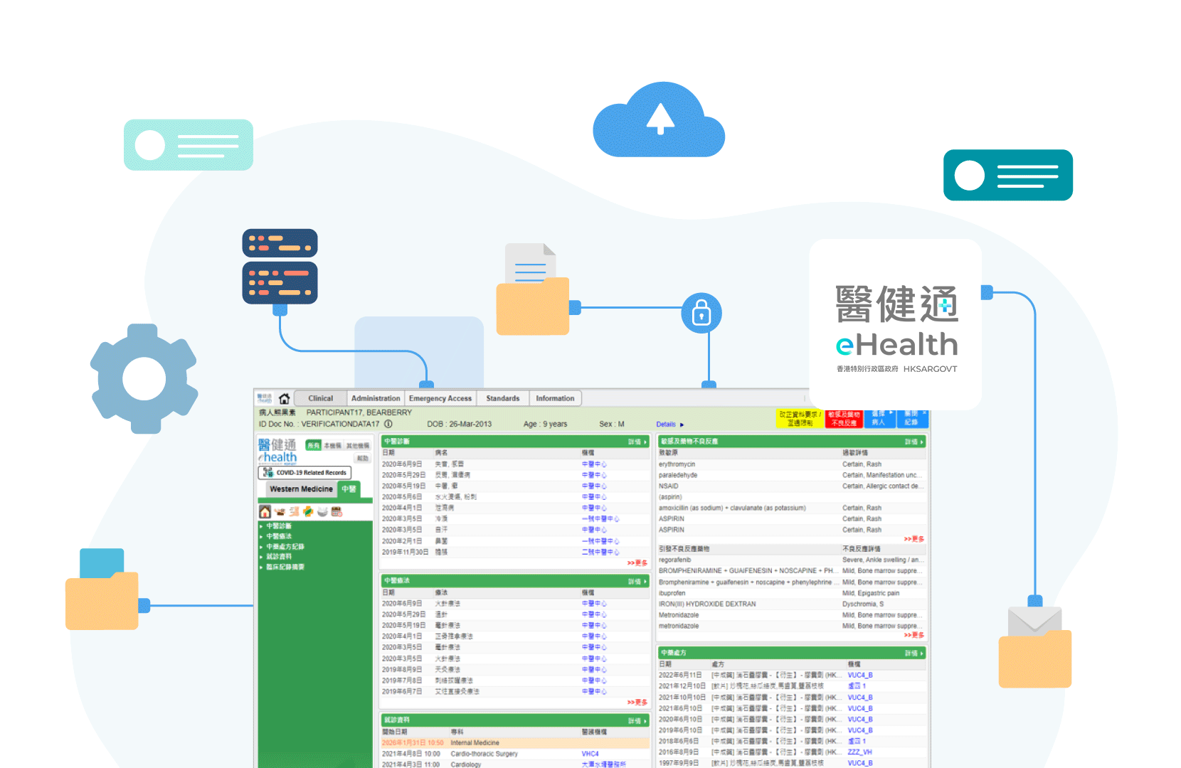 eHealth Connectivity