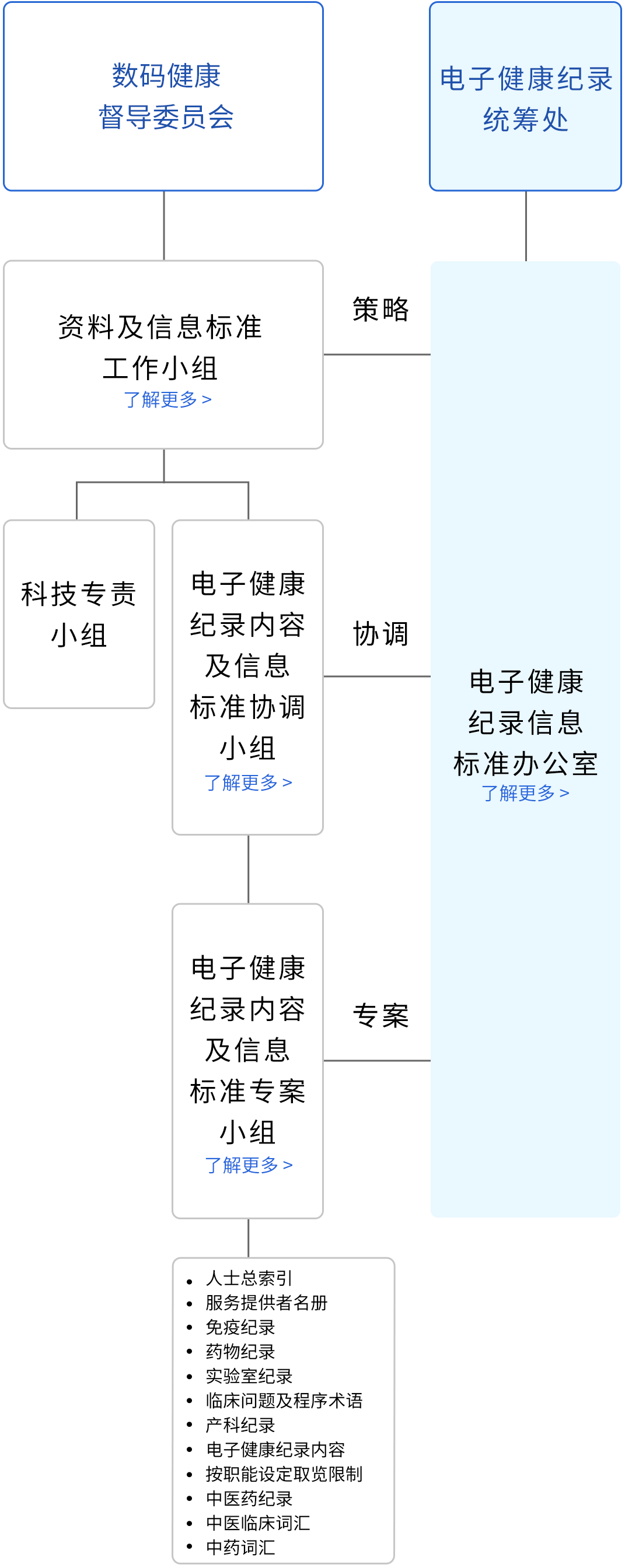 电子健康纪录信息标准