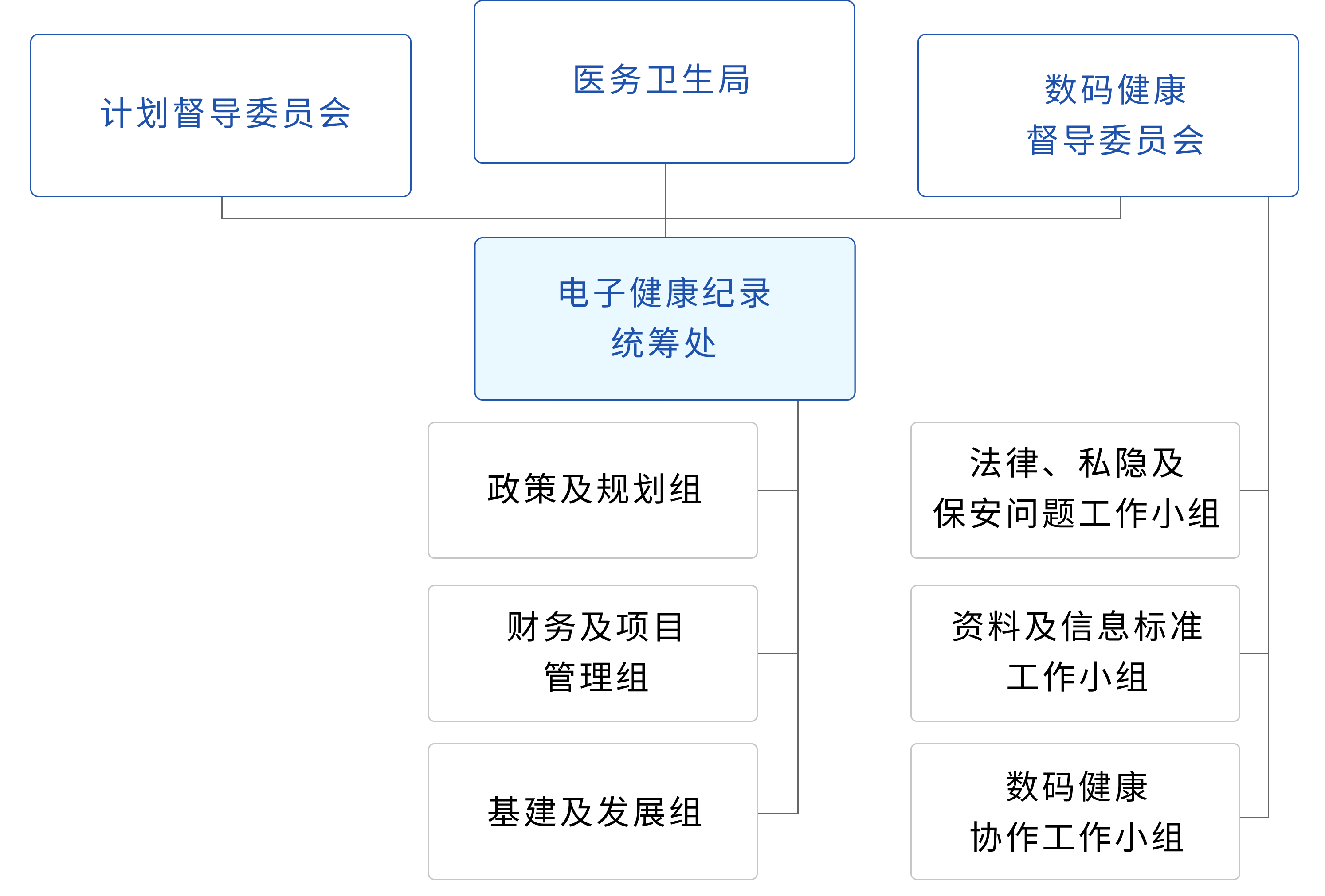 发展的管理