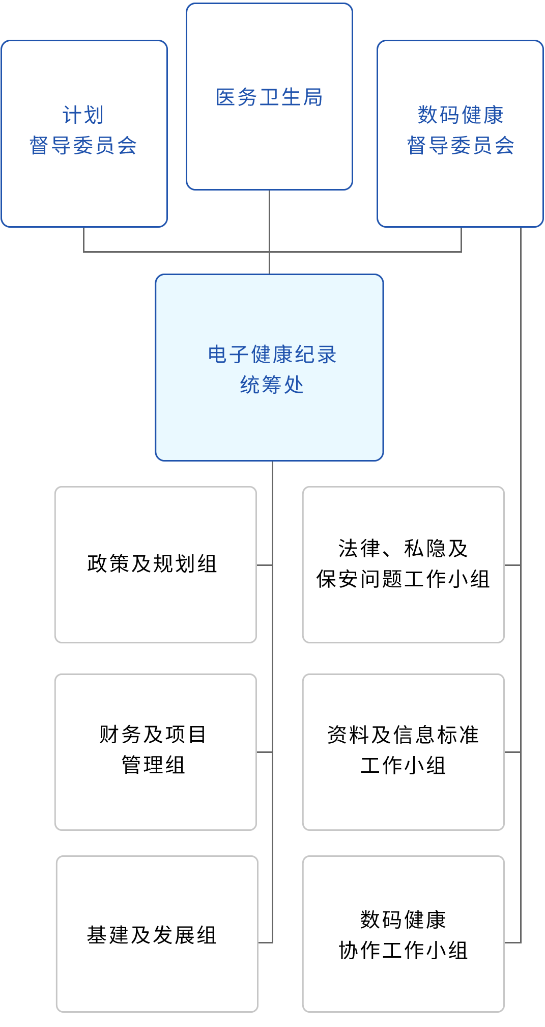 发展的管理