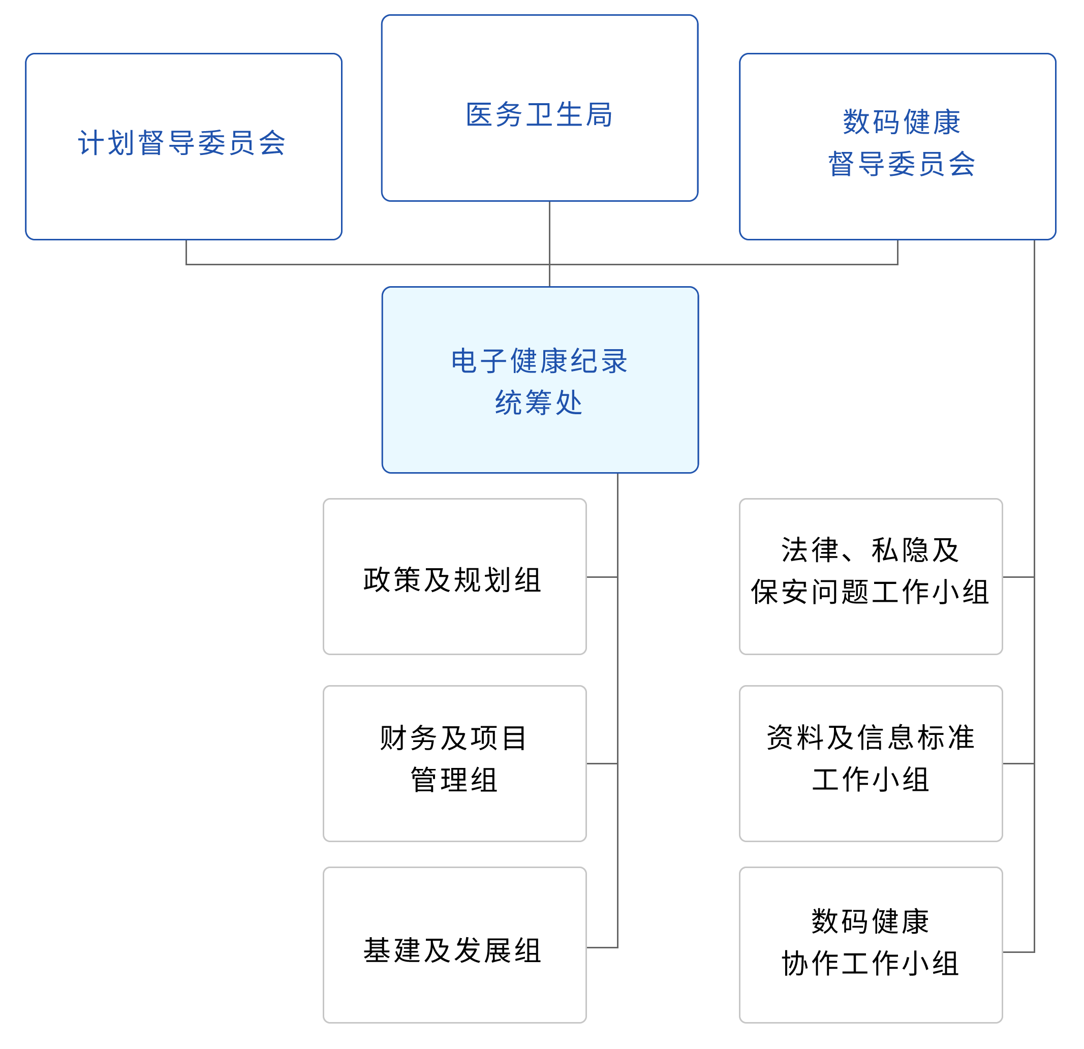 发展的管理