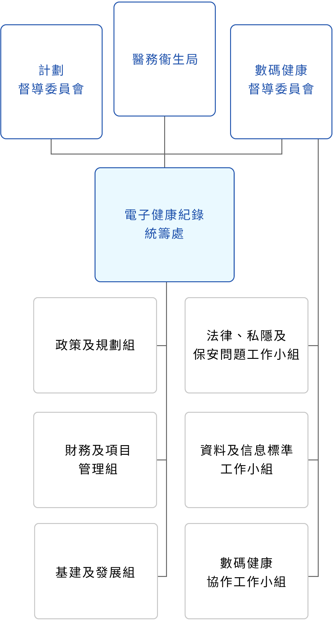 發展的管理