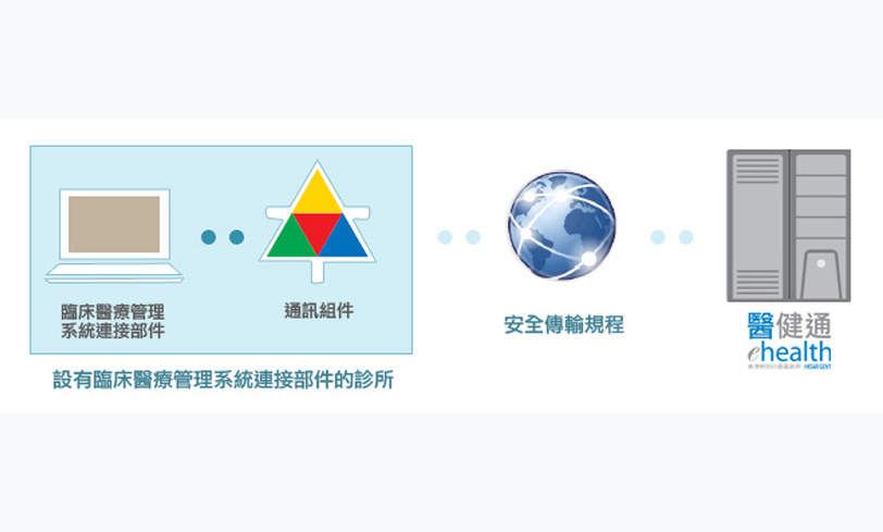 臨床醫療管理系統連接部件面世（縮圖）