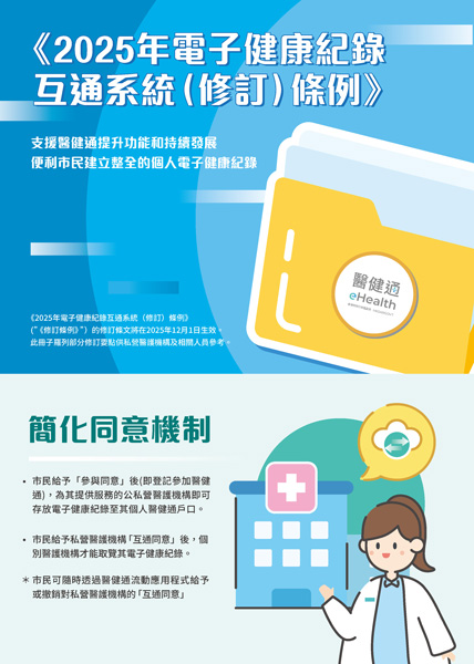《2025年电子健康纪录互通系统（修订）条例》的重点摘要（缩图）