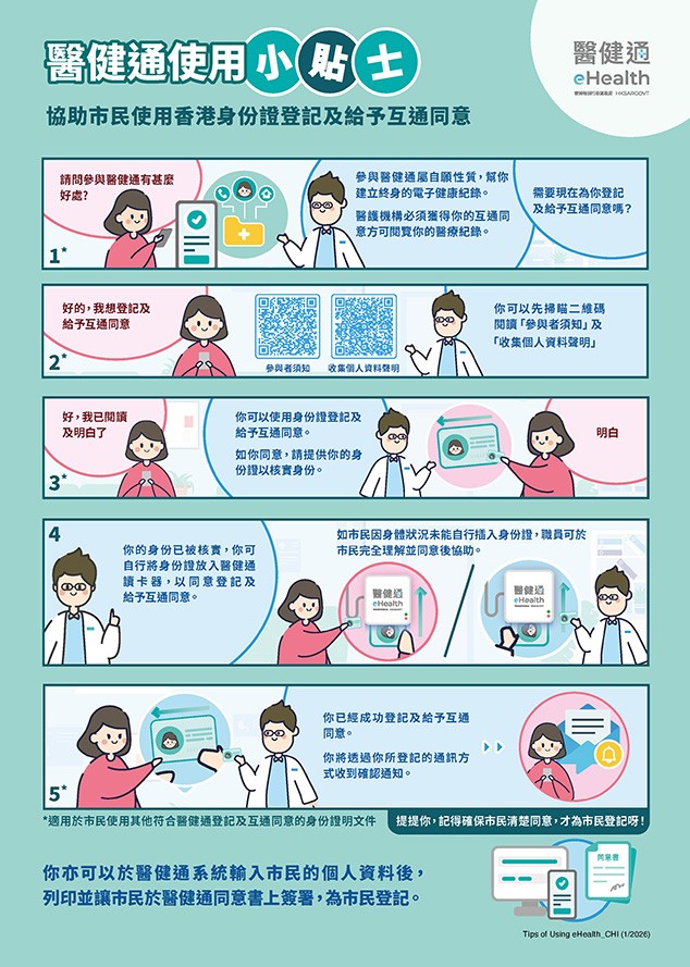 醫健通使用小貼士（登記及給予互通意）（縮圖）