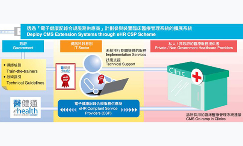 電子健康紀錄合規服務供貨商計劃簡報會（只有英文版）（縮圖）