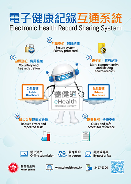 費用全免, 簡易登記及清晰授權（縮圖）