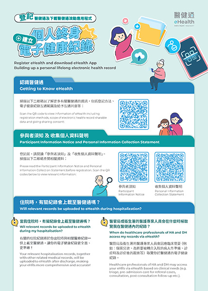 電子健康紀錄互通系統（縮圖）