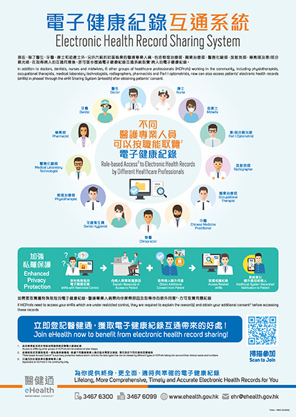 不同醫護專業人員可以按職能取覽電子健康紀錄（縮圖）