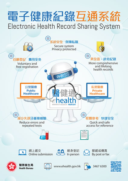 費用全免, 簡易登記及清晰授權（縮圖）