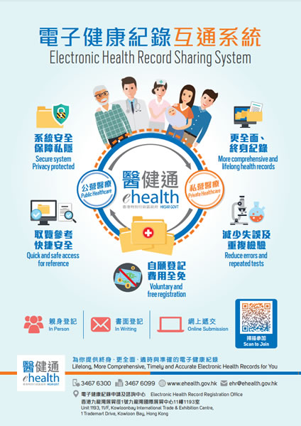 Electronic Health Record Sharing System (Thumbnail)