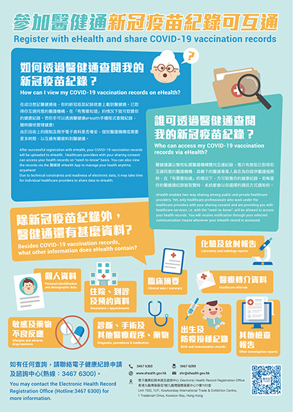 参加医健通 新冠疫苗纪录可互通（缩图）