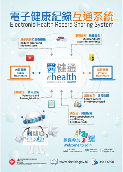 電子健康紀錄互通系統（縮圖）