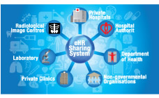 GOPC PPP and Radi Collaboration - A Prelude to eHR Sharing