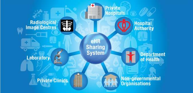 GOPC PPP and Radi Collaboration - A Prelude to eHR Sharing