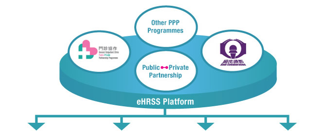eHRSS platform