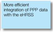 more efficient integration of PPP data with the eHRSS