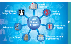 GOPC PPP and Radi Collaboration - A Prelude to eHR Sharing