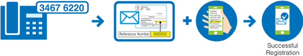 Phone registration by calling the designated hotline Phone registration by calling the designated hotline