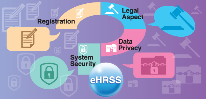 Electronic Health Record Sharing System Made Easy