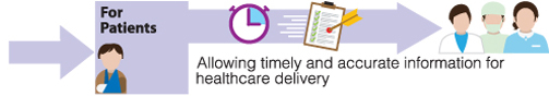 timely and accurate info of healthcare delivery