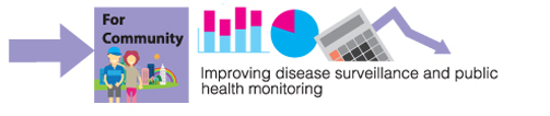 improving disease surveillance and public health monitoring