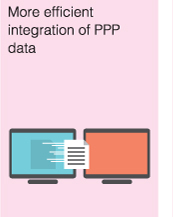 More efficient integration of PPP data