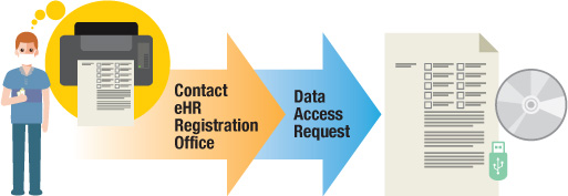 approach the eHR Registration Office for a copy data