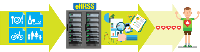 leveraging the wealth of data in eHRSS for analysis