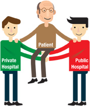 both public and private hopsitals support patient