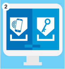 2)phone numbers and PPI-ePR
Access Key numbers