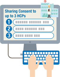giving their sharing consent to three participating HCPs